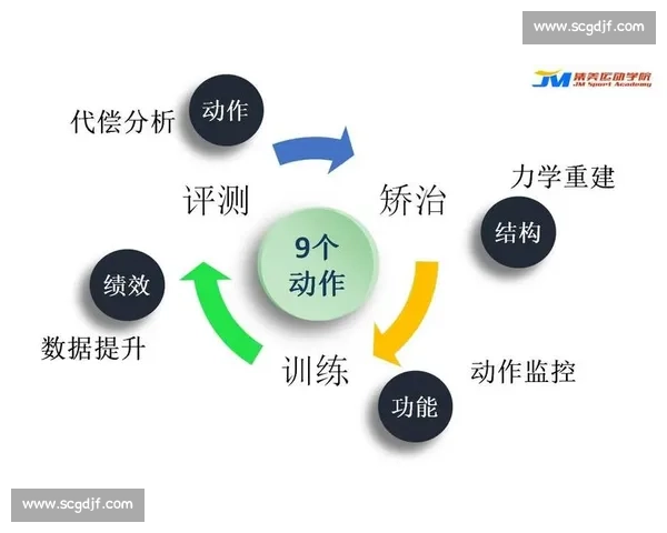 体育竞技表现综合评估方法与运动员潜能发展研究