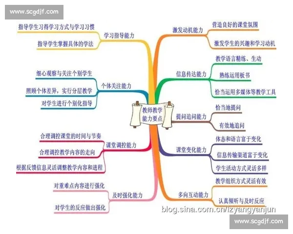 提升个体学习能力的策略与方法探索及实践指导 提升个体学习能力的策略与方法探索及实践指导