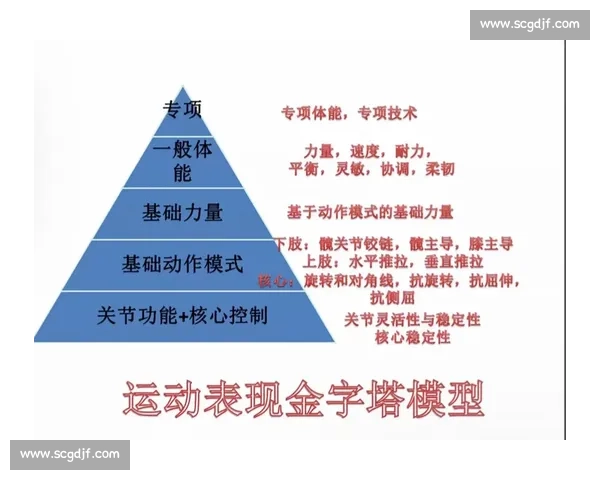 提升运动表现的系统化训练方法与科学改进策略研究